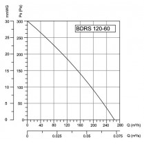 Радиальный вентилятор BDRS 120-60